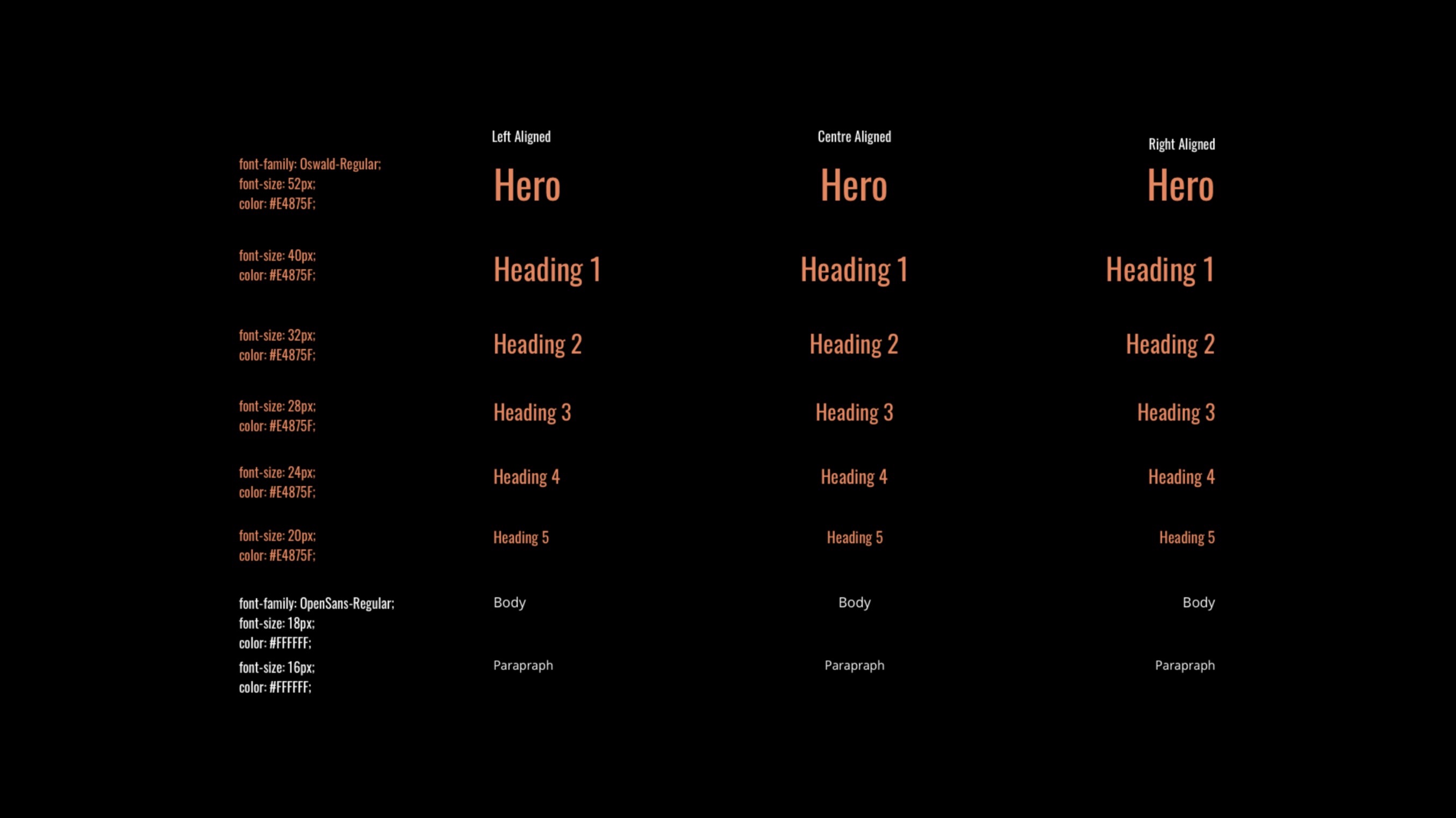 A view of the different font guides for the Leas Pavilion Archive, as provided to the web team